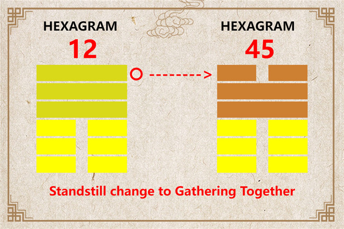 I Ching hexagram 12 to 45 meaning and explained