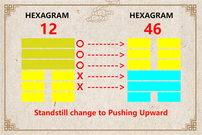 I Ching hexagram 12 to 46 meaning and explained