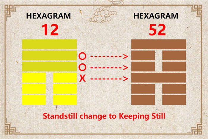 I Ching hexagram 12 to 52 meaning and explained