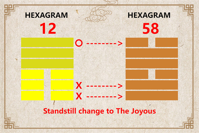 I Ching hexagram 12 to 58 meaning and explained