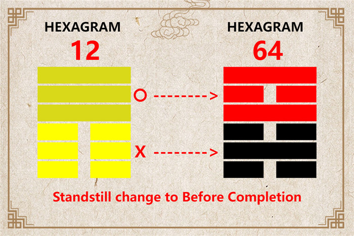 I Ching hexagram 12 to 64 meaning and explained