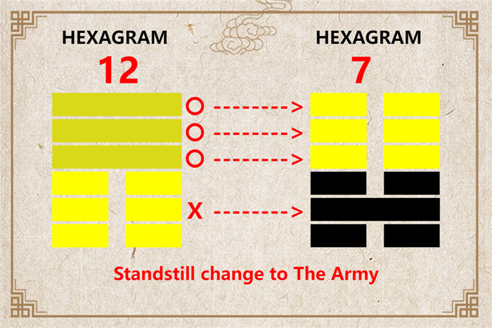 I Ching hexagram 12 to 7 meaning and explained