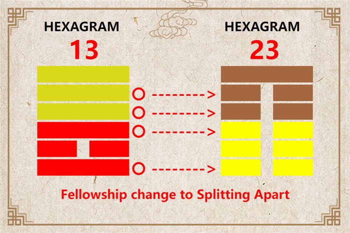 I Ching hexagram 13 to 23 meaning and explained