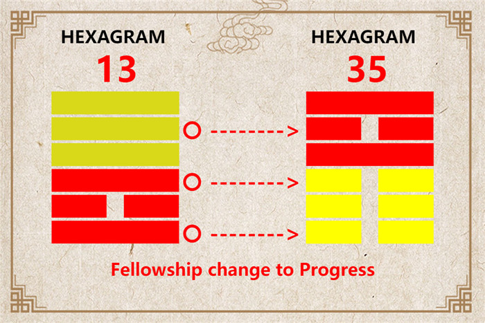 I Ching hexagram 13 to 35 meaning and explained