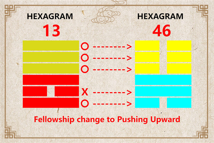 I Ching hexagram 13 to 46 meaning and explained