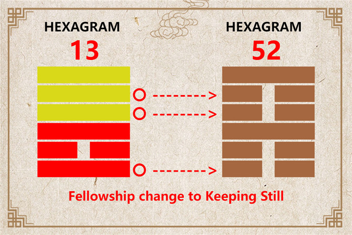 I Ching hexagram 13 to 52 meaning and explained