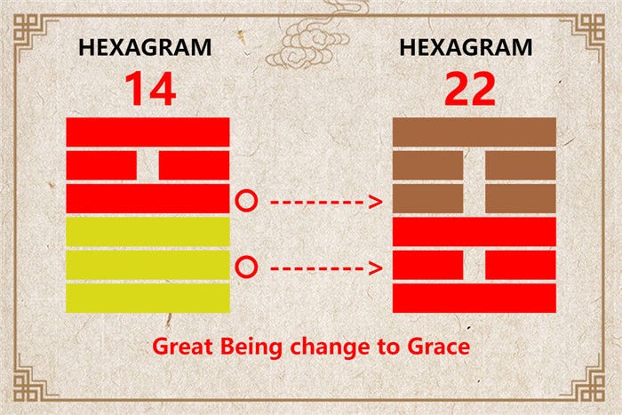 I Ching hexagram 14 to 22 meaning and explained