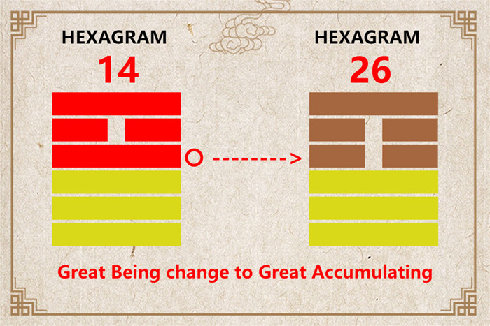 I Ching hexagram 14 to 26 meaning and explained