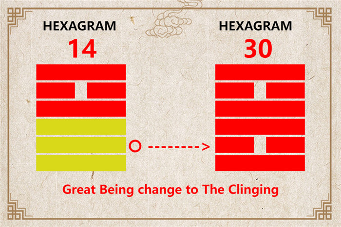 I Ching hexagram 14 to 30 meaning and explained