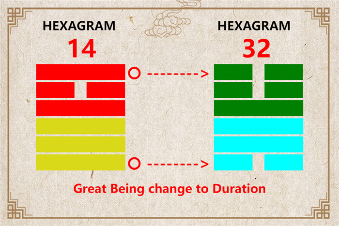 I Ching hexagram 14 to 32 meaning and explained