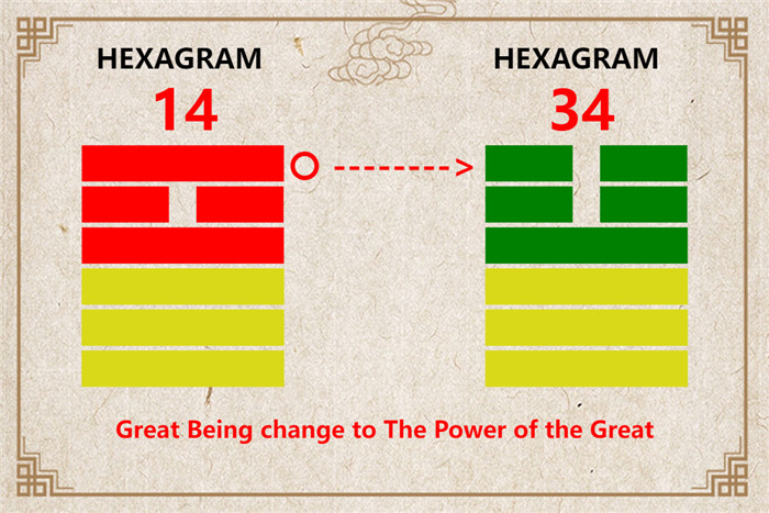 I Ching hexagram 14 to 34 meaning and explained