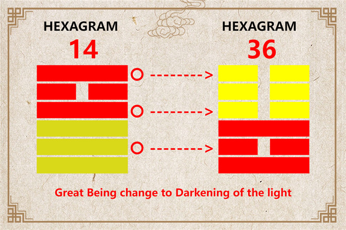 I Ching hexagram 14 to 36 meaning and explained