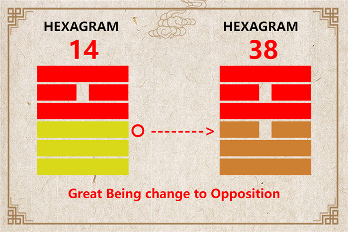 I Ching hexagram 14 to 38 meaning and explained