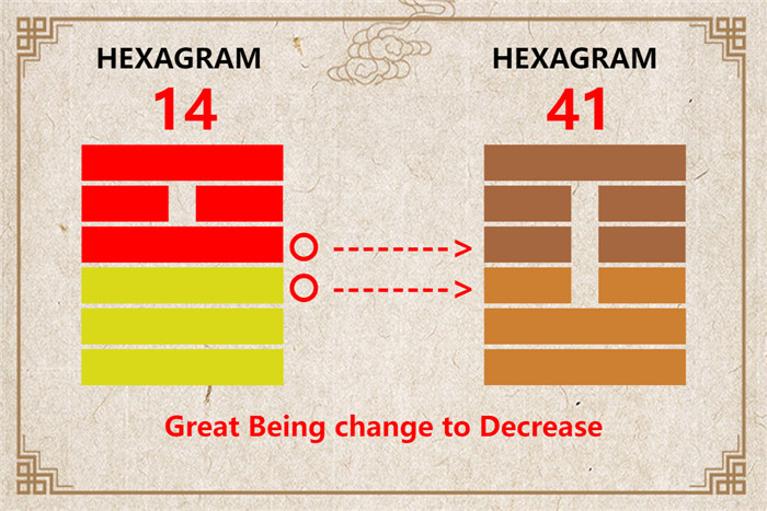 I Ching hexagram 14 to 41 meaning and explained