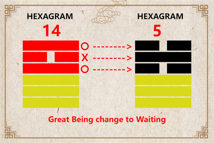 I Ching hexagram 14 to 5 meaning and explained