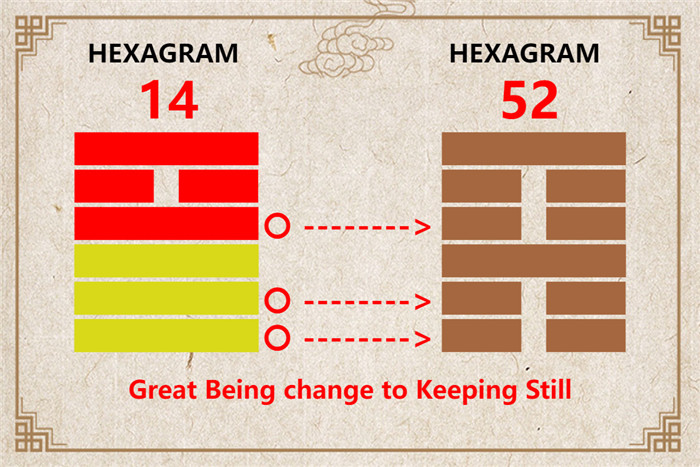 I Ching hexagram 14 to 52 meaning and explained