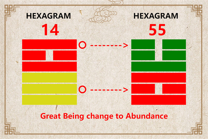 I Ching hexagram 14 to 55 meaning and explained