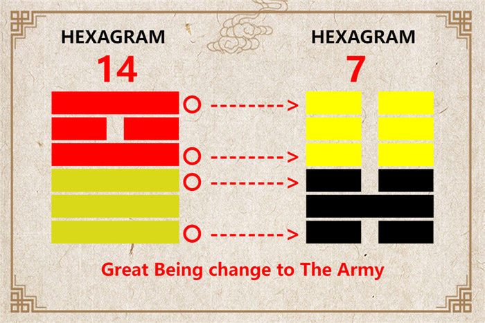 I Ching hexagram 14 to 7 meaning and explained