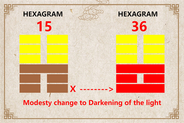 I Ching hexagram 15 to 36 meaning and explained