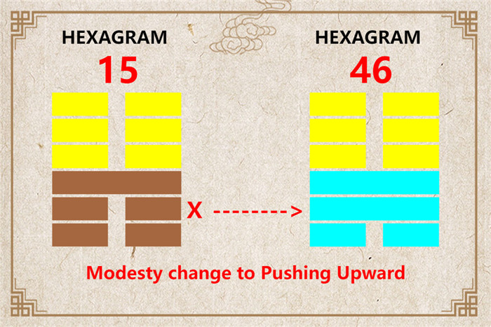 I Ching hexagram 15 to 46 meaning and explained