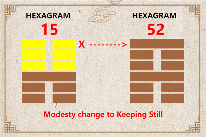 I Ching hexagram 15 to 52 meaning and explained