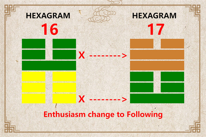 I Ching hexagram 16 to 17 meaning and explained