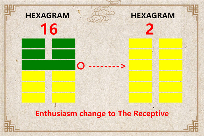 I Ching hexagram 16 to 2 meaning and explained