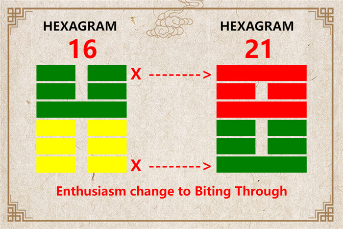 I Ching hexagram 16 to 21 meaning and explained