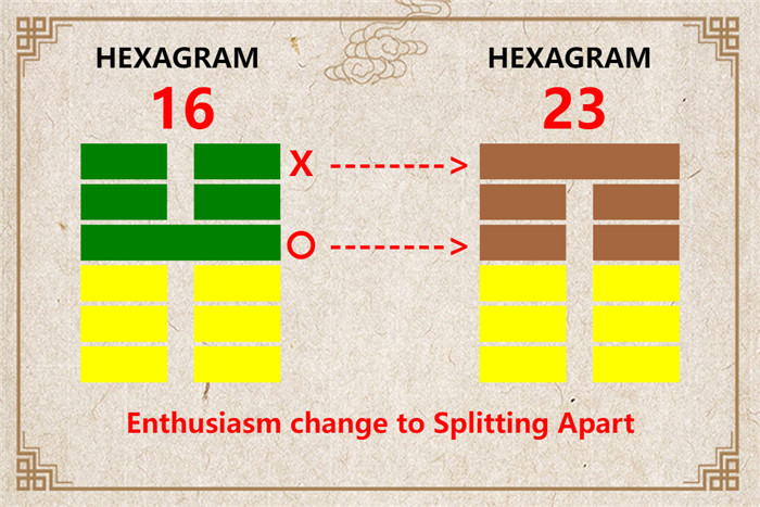 I Ching hexagram 16 to 23 meaning and explained