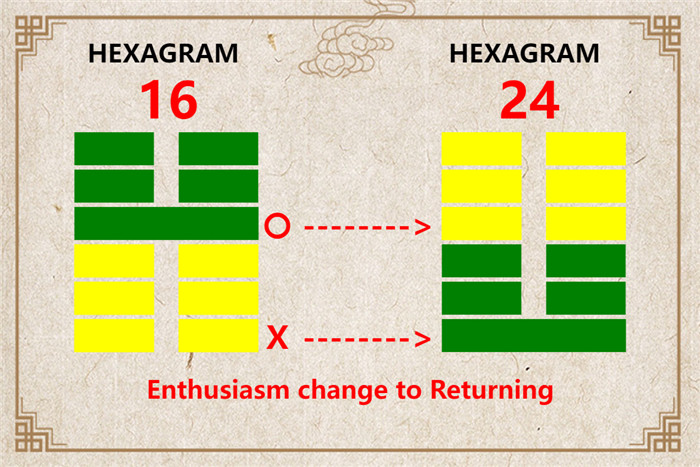 I Ching hexagram 16 to 24 meaning and explained