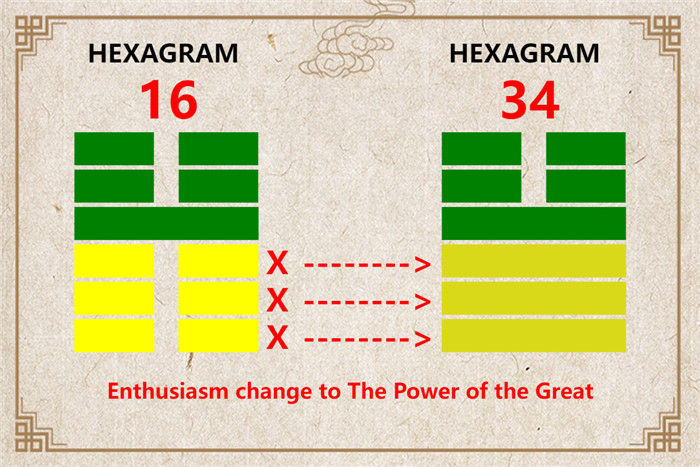 I Ching hexagram 16 to 34 meaning and explained