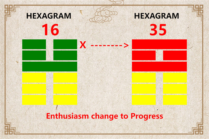 I Ching hexagram 16 to 35 meaning and explained