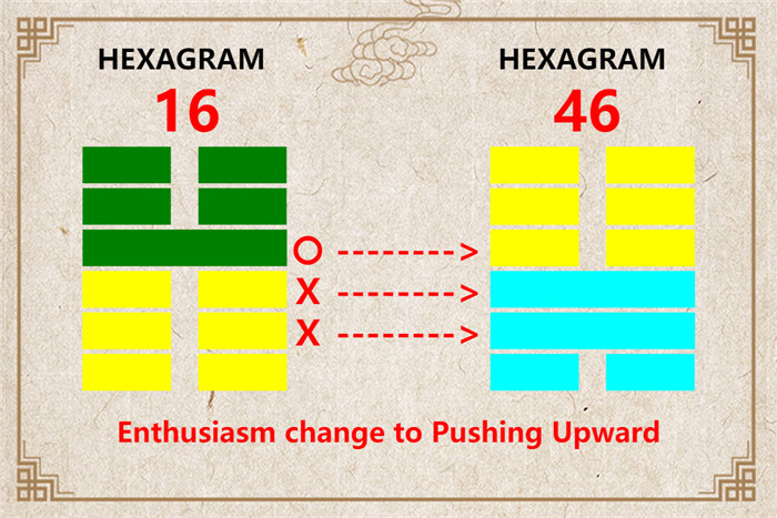 I Ching hexagram 16 to 46 meaning and explained