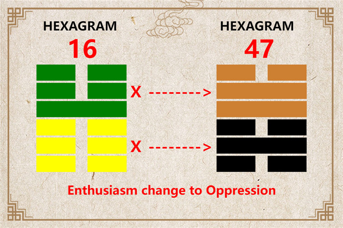 I Ching hexagram 16 to 47 meaning and explained