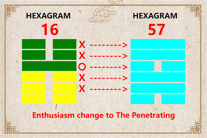 I Ching hexagram 16 to 57 meaning and explained