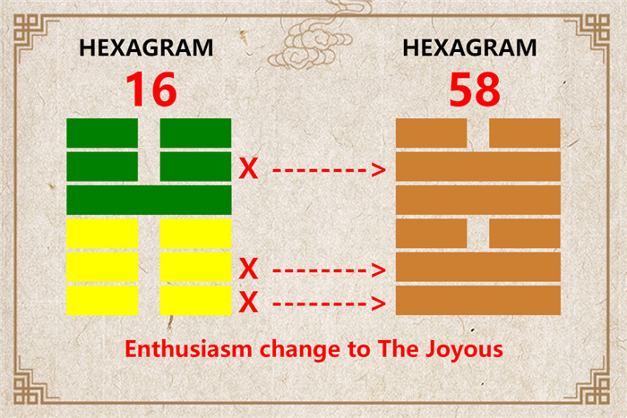 I Ching hexagram 16 to 58 meaning and explained