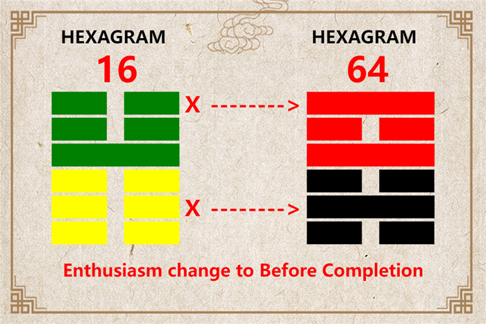 I Ching hexagram 16 to 64 meaning and explained