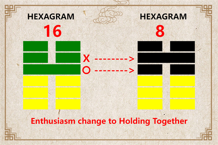 I Ching hexagram 16 to 8 meaning and explained