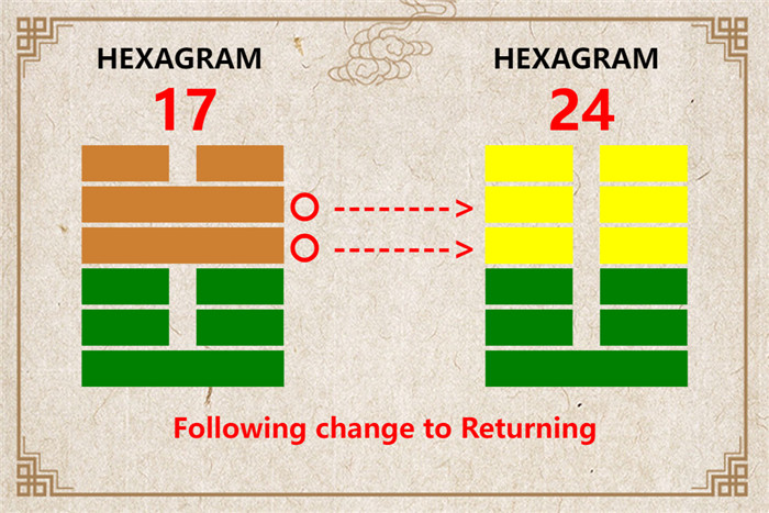 I Ching hexagram 17 to 24 meaning and explained