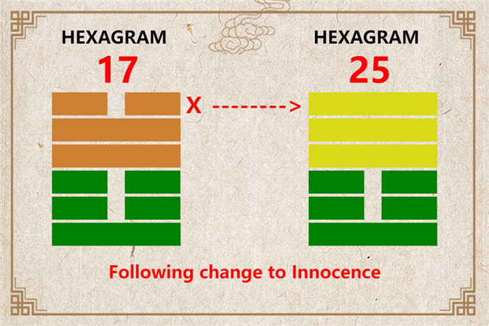 I Ching hexagram 17 to 25 meaning and explained