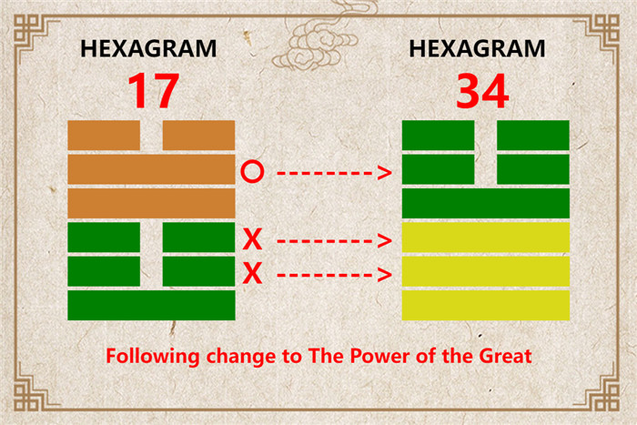 I Ching hexagram 17 to 34 meaning and explained