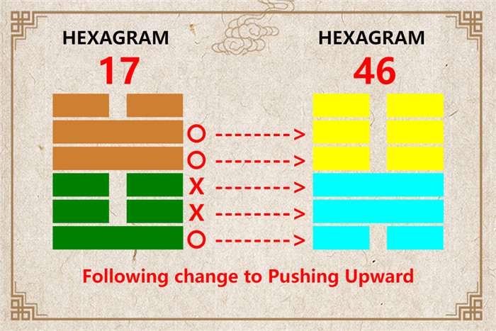 I Ching hexagram 17 to 46 meaning and explained