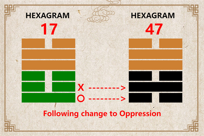 I Ching hexagram 17 to 47 meaning and explained