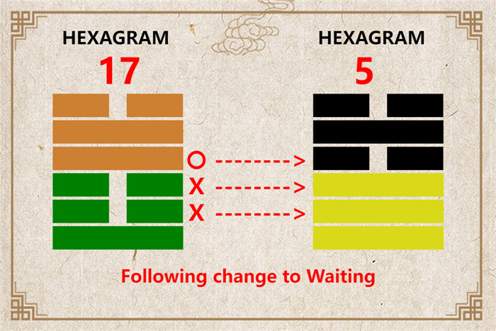 I Ching hexagram 17 to 5 meaning and explained