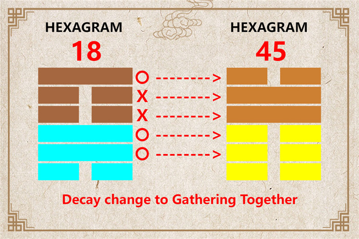 I Ching hexagram 18 to 45 meaning and explained