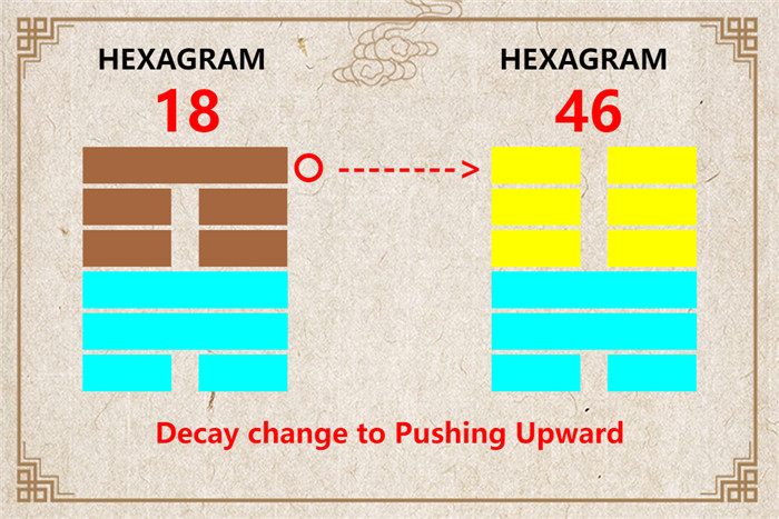 I Ching hexagram 18 to 46 meaning and explained