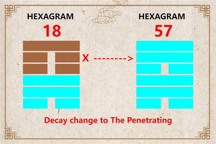 I Ching hexagram 18 to 57 meaning and explained