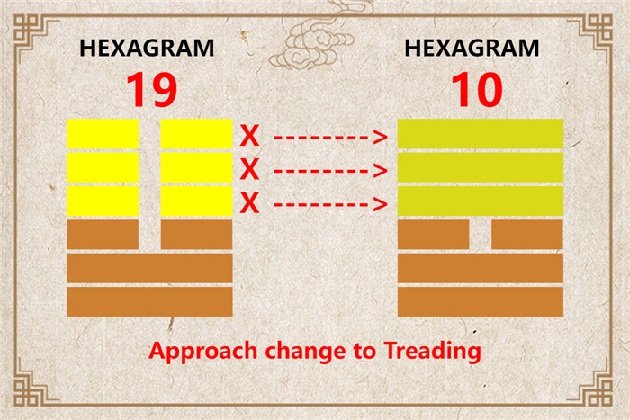 I Ching hexagram 19 to 10 meaning and explained