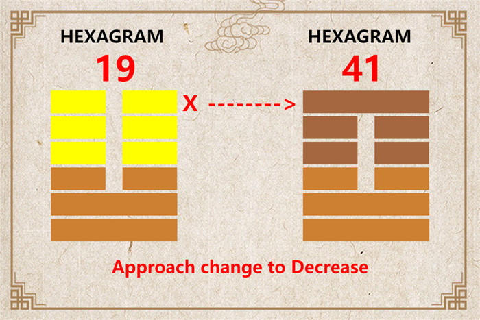 I Ching hexagram 19 to 41 meaning and explained