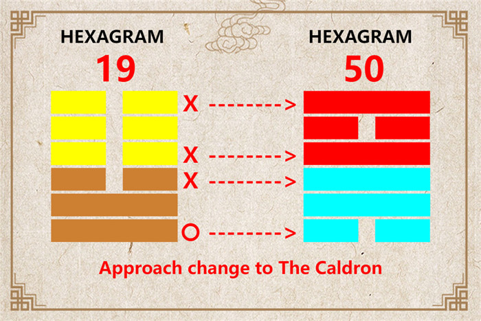 I Ching hexagram 19 to 50 meaning and explained